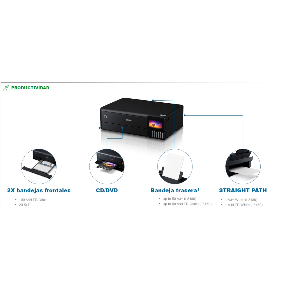 Epson Ecotank L8180 | Multifuncional Fotografica A3